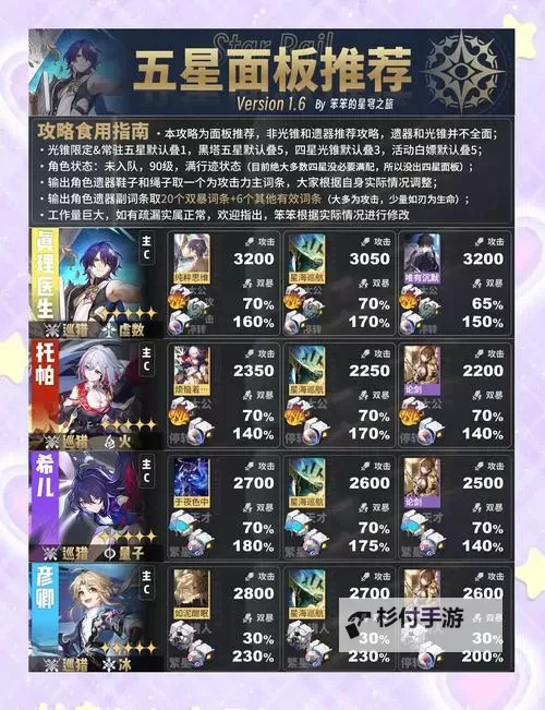 《崩坏星穹铁道》抽卡与体力规划建议图1