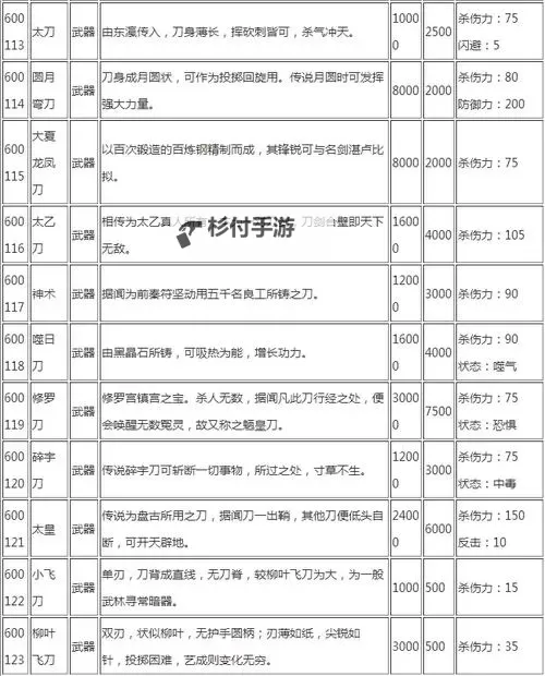 《侠客风云传》傲天神剑打造方法介绍 傲天神剑怎么打造图1