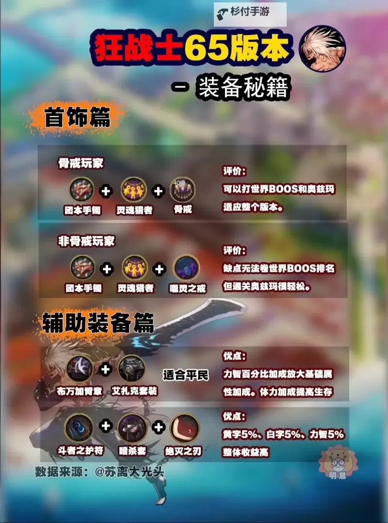 《地下城与勇士起源》史诗装备获取方法! DNF手游史诗装备毕业养成攻略!图1