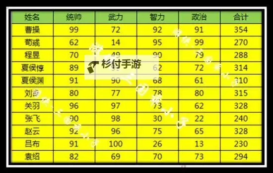 《三国志13》兵力统计及城镇收入计算方法 兵力统计怎么计算图2