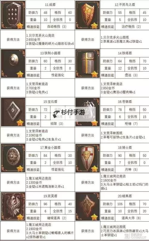 《神之天平》极限毕业天平搭配攻略图2