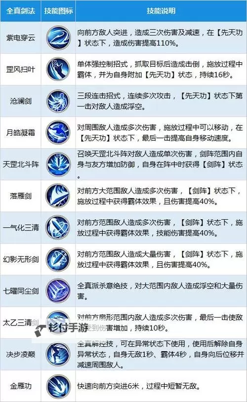 《霸气英雄》仙子养成攻略  霸气英雄现仙子养成机制介绍图1