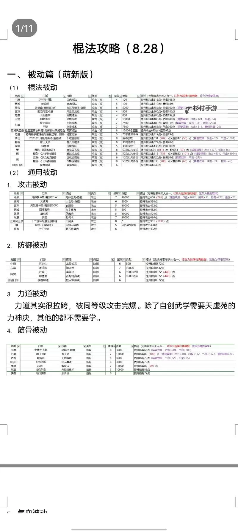 《江湖录》进阶技巧讲解 中后期赚钱技巧与武学搭配建议图1