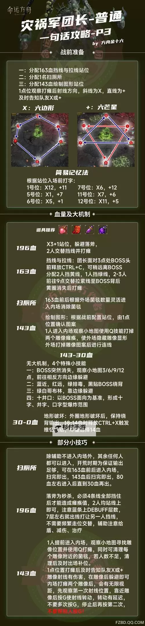 《命运方舟》环流女巫军团长版本攻略图1