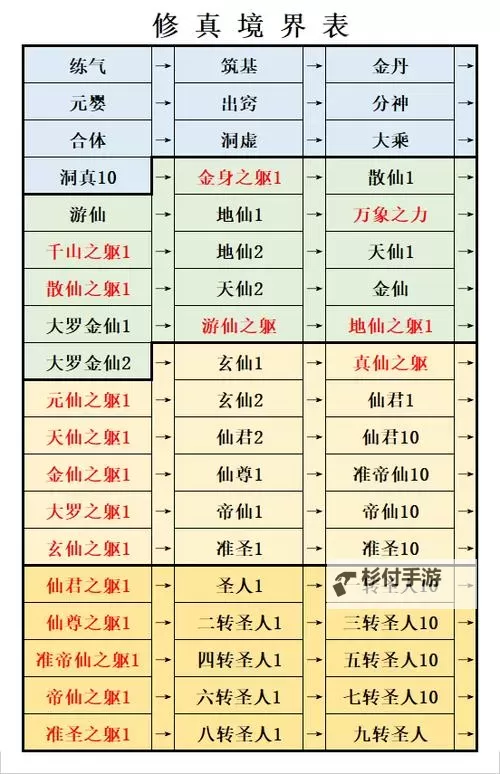想不想修真官网地址在哪 当前最新想不想修真官方网站链接是多少图1