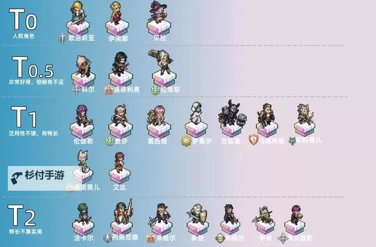 《铃兰之剑》开荒全职业T0角色推荐图1