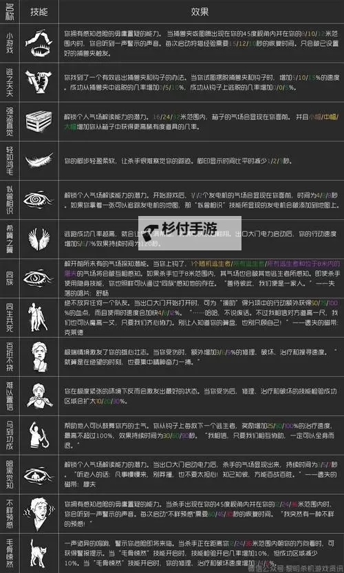《黎明杀机》屠夫非厄咒技能搭配心得图1