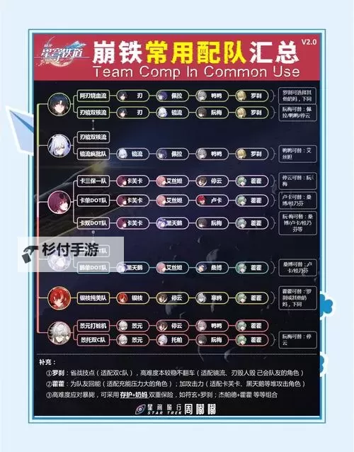 《崩坏星穹铁道》虚构叙事低配阵容推荐 低配阵容怎么搭配图2