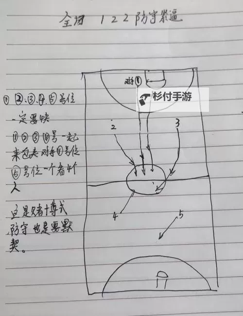 NBA2K15 进攻篇后卫传球与上篮操作图文教程图1