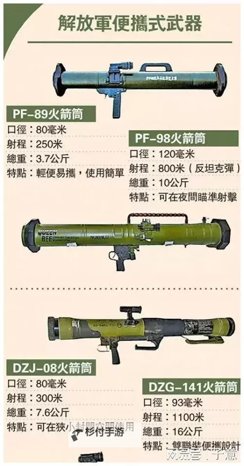合金装备5原爆点 火箭筒、狙击枪、轻机枪等重要武器获取方法图1
