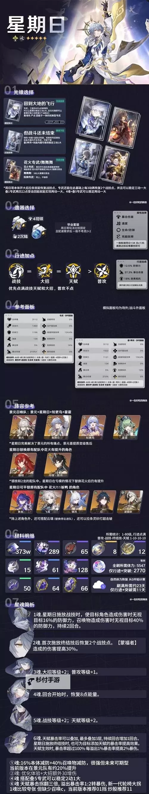 《崩坏星穹铁道》全五星角色下位光锥推荐图1
