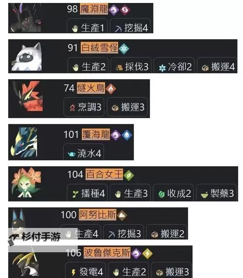 《幻兽帕鲁》前期必抓劳工帕鲁及第二据点选择推荐图1