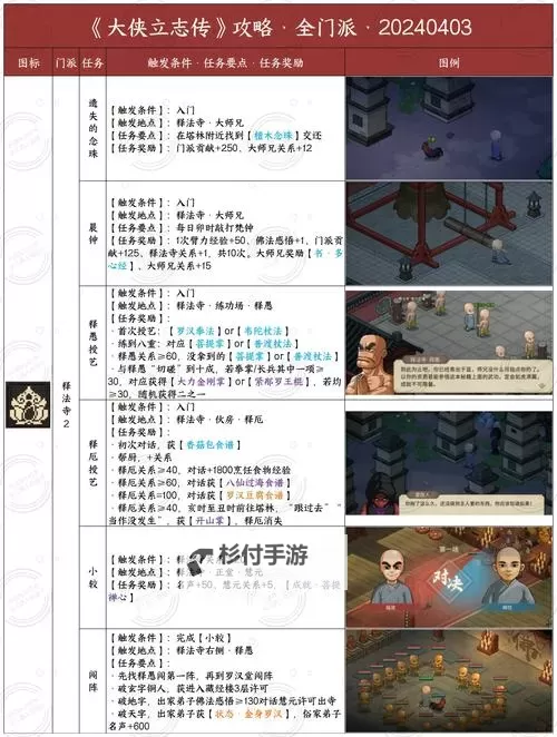 《大侠立志传》全结局达成方法一览图2