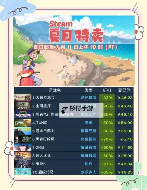 必玩steam夏日特卖游戏大全 有哪些值得入手的夏促游戏图1