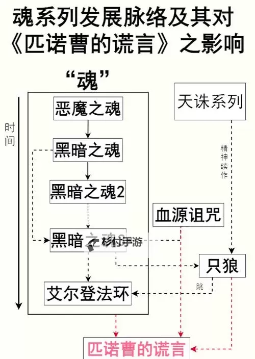 《匹诺曹的谎言》支线任务攻略 支线任务接取方法及完成指南图2