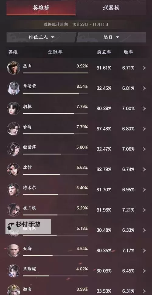 《永劫无间手游》人物强度排行与四排阵容推荐图2