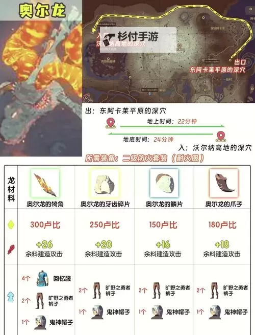 《龙迹之城》新手开荒攻略:萌新入门必须了解的玩法细节!图1