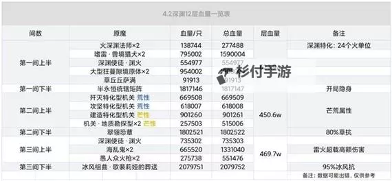 《原神》深境螺旋12层敌人分析及配队推荐图1