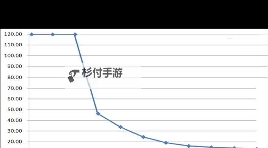 《三国志13》兵力统计及城镇收入计算方法 兵力统计怎么计算图1