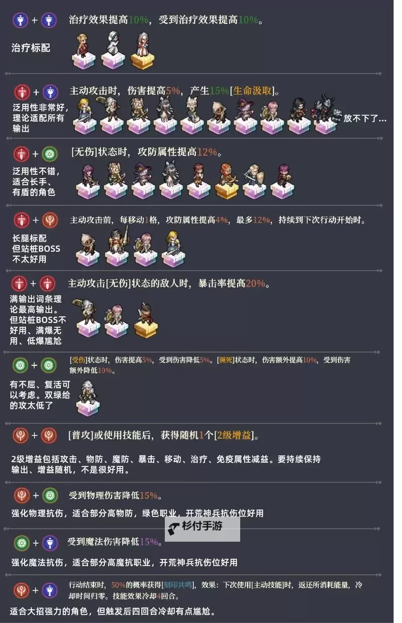 《铃兰之剑》强势阵容推荐图1