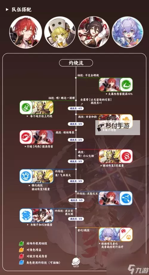 《崩坏星穹铁道》虚构叙事低配阵容推荐 低配阵容怎么搭配图1