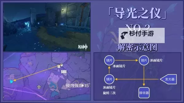 《原神》导光之仪谜题详细图解 导光之仪解谜攻略图1