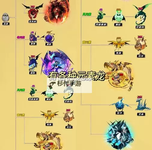 《遇见龙2》萌新指南:游戏核心玩法&巨龙养成机制详解!图1