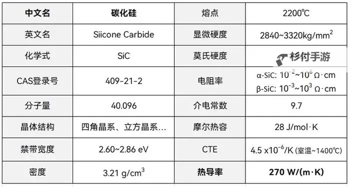 《缺氧》常见材料导热性分析 什么材料导热性好图1