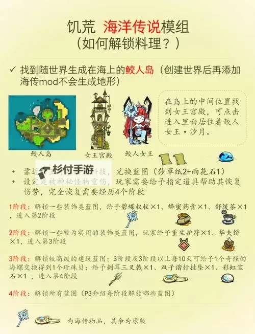《饥荒》MOD制作及发布图文教程 MOD怎么制作图2