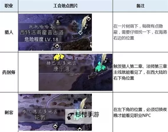 《八方旅人2》8件工会传说装备获取教程图1