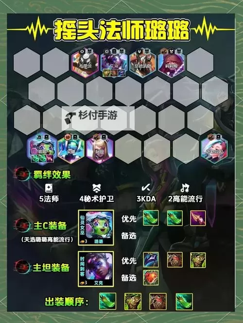 云顶S1最强阵容推荐与玩法攻略图2