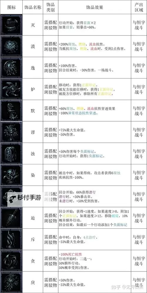 《暗黑地牢2》修改器及使用方法说明 暗黑地牢2修改器怎么用图2