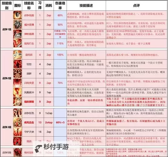 《神界原罪2》全职业技能图文详解图1