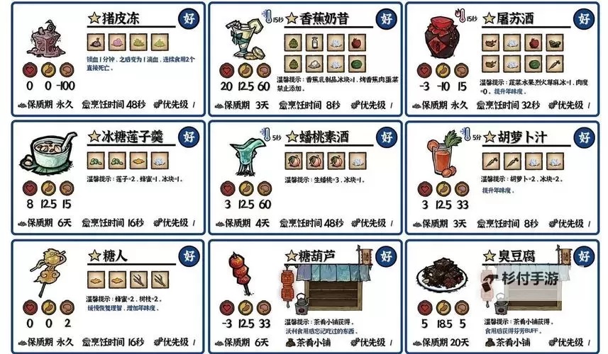 《饥荒》MOD制作及发布图文教程 MOD怎么制作图1