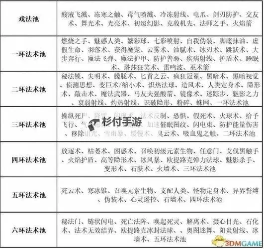 《博德之门3》无法正常获取的法术盘点 无法正常获取的法术盘ID一览图1