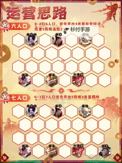 云顶之弈S3阵容推荐:最强组合详解与实用攻略图1