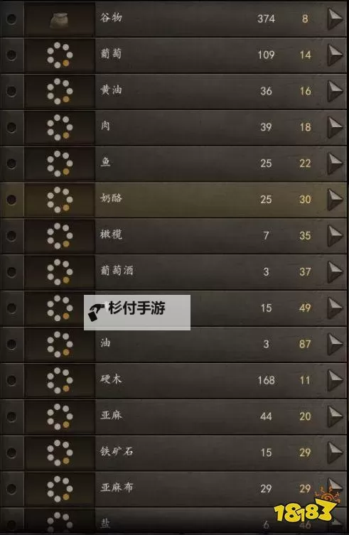 《骑马与砍杀2》高利润跑商路线介绍图1
