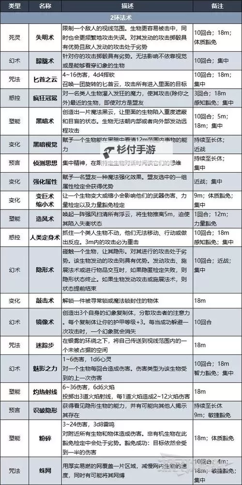 《博德之门3》8号补丁全新增副职升级解锁能力一览图2