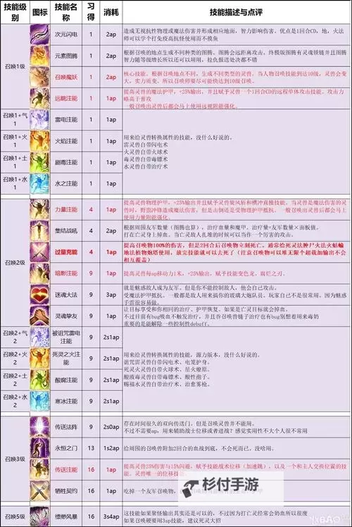 《神界原罪2》全职业技能图文详解图2