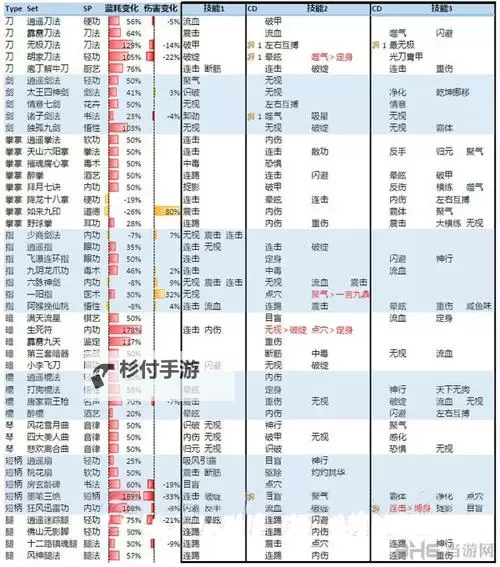 《侠客风云传前传》删除武功图文教程 怎么删除武功图1