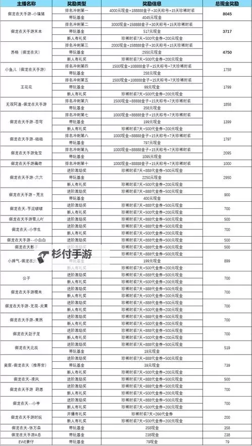 掌握秘籍:全面解析《御龙在天》主线任务奖励排行榜图1