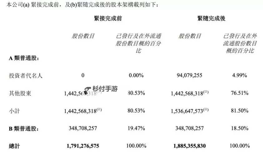 众大在线股东60802s:最新持股动态与公司发展前景分析图1