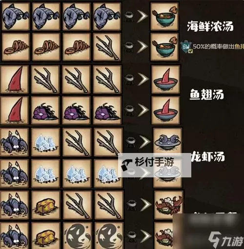 《饥荒》海难黑曜石科技属性图文详解图2