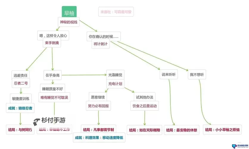 《红霞岛》全任务流程图文攻略图1
