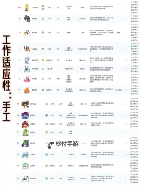 《幻兽帕鲁》高等级打工技能帕鲁一览图2