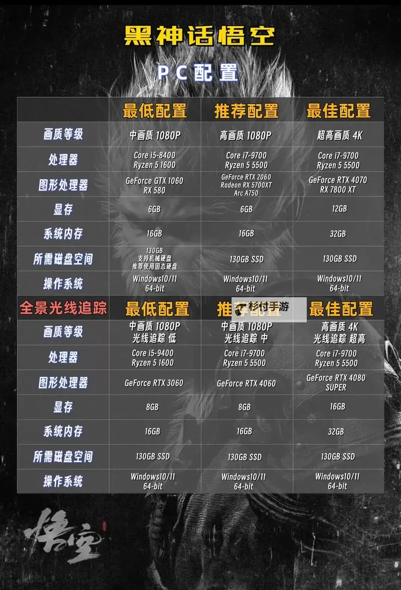 《黑神话悟空》雷龙电马流配装加点推荐图1