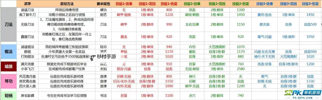 《侠客风云传》全妹子全武功11天书攻略图1