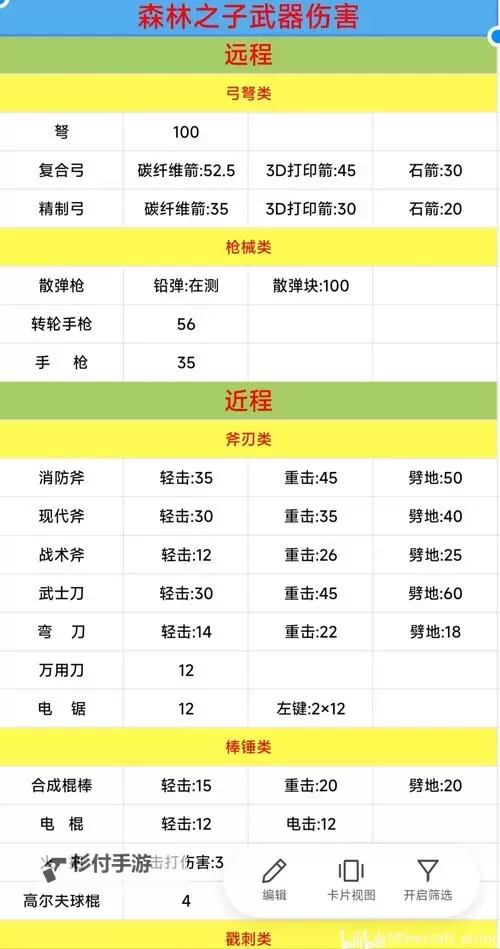 《TheFinals》B测各常用武器伤害一览图1