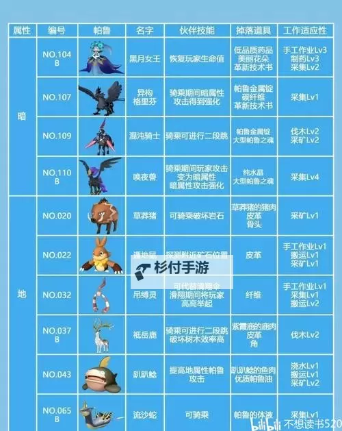 《幻兽帕鲁》自定义世界设置推荐 世界难度设定推荐图1