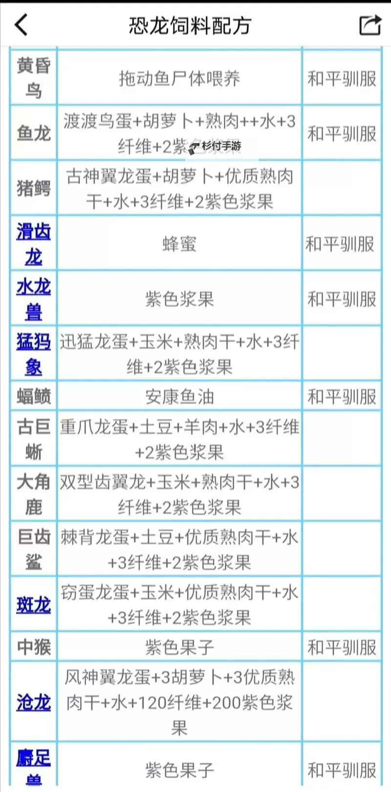 《方舟生存进化》宠物驯服食物汇总图1
